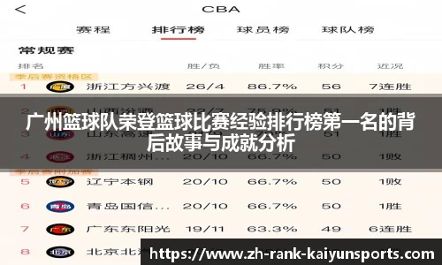 广州篮球队荣登篮球比赛经验排行榜第一名的背后故事与成就分析