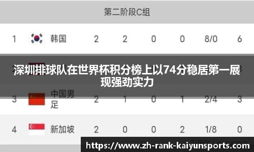 深圳排球队在世界杯积分榜上以74分稳居第一展现强劲实力